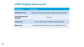 Requirement Description
Educational Level High school diploma, associate’s degree, or global equivalent
Project Management
Education
23 hours
Examination 3-hour, 150-question, multiple-choice examination
Maintenance Re-exam before the end of your 5 year certification cycle
CAPM® Eligibility Requirements
26
 
