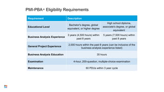 PMI-PBA® Eligibility Requirements
Requirement Description
Educational Level
Bachelor's degree, global
equivalent, or higher degree
High school diploma,
associate's degree, or global
equivalent
Business Analysis Experience
3 years (4,500 hours) within
past 8 years
5 years (7,500 hours) within
past 8 years
General Project Experience
2,000 hours within the past 8 years (can be inclusive of the
business analysis experience listed)
Business Analysis Education 35 hours
Examination 4-hour, 200-question, multiple-choice examination
Maintenance 60 PDUs within 3 year cycle
30
 