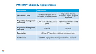 Requirement Description
Educational Level
Bachelor’s degree, global
equivalent, or higher degree
High school diploma,
associate’s degree, or global
equivalent
Project Risk Management
Experience
3,000 hours within the past 5
years
4,500 hours within the past 5
years
Project Risk Management
Education
30 hours 40 hours
Examination 3.5-hour, 170-question, multiple-choice examination
Maintenance 30 PDUs in project risk management within 3 year cycle
PMI-RMP® Eligibility Requirements
32
 