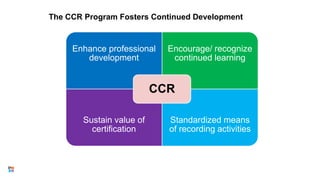 The CCR Program Fosters Continued Development
36
Enhance professional
development
Encourage/ recognize
continued learning
Sustain value of
certification
Standardized means
of recording activities
CCR
 