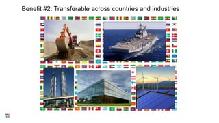Benefit #2: Transferable across countries and industries
9
 