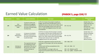 Earned Value Calculation (PMBOK 5, page 224) !!!
Abbreviation Name Lexicon Definition How Used Equation
Interpretation of
...