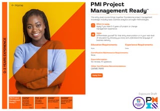 0-3
YEARS
EXPERIENCE PMI Project
Management Ready™
Disciplined Agile
Scrum Master
Disciplined Agile
Senior Scrum
Master
Certified
Associate
in Project
Management
PMI Agile
Certified
Practitioner
View > View > View > View >
PMI-ACP®
DASM™
DASSM™
PMI Project
Management
Ready™
CAPM®
This entry-level course brings together foundational project management
knowledge, including basic business analytics and agile methodologies.
When to apply
Apply if you have 0-3 years of project or change
management experience.
Value
Differentiate yourself for that entry-level position or in your next level
of education by showing you know and understand the language of
business delivery.
Certification Maintenance Requirements:
None
Exam Information:
50 minutes, 47 questions
Other Certification Recommendations:
CAPM®, PMP®
Education Requirements
None
Experience Requirements
None
Apply Now
Exposure Draft
 