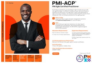 0-3
YEARS
EXPERIENCE
Disciplined Agile
Scrum Master
Disciplined Agile
Senior Scrum
Master
PMI Agile
Certified
Practitioner
View  View  View 
PMI-ACP®
DASM™
DASSM™
PMI Project
Management
Ready™
Certified
Associate
in Project
Management
View 
CAPM®
PMI-ACP
®
PMI Agile Certified Practitioner
Be formally recognized for your knowledge of agile principles and your skills
with agile techniques. The PMI-ACP is evidence of your real-world, hands-on
experience and skill as part of an agile team. It spans many approaches to
agile such as Scrum, Kanban, Lean, extreme programming (XP), and test-driven
development (TDD), not limiting a practitioner to one agile approach.
When to apply
Apply if you have 1-3 years of project management experience.
See Experience Requirements for more information.
Value
Demonstrate your agile team experience runs deep. Beyond
knowledge and comprehension, demonstrate experience and
applying agile methodologies. The PMI-ACP® is registered against
the ISO 9001 standard.
Certification Maintenance Requirements:
Must earn 30 PDUs per three-year cycle to maintain certification.
Exam Information:
3 hours, 120 questions, multiple choice
Other Certification Recommendations:
DASSM™, PMP®
Education Requirements
• 
High school diploma or Bachelor’s degree
• 
21 contact hours of training in agile practices
Experience Requirements
• 
12 months of general project experience within
the last 5 years (A current PMP® or PgMP® will
satisfy this requirement but is not required to
apply for the PMI-ACP®)
• 
8 months of agile project experience within the
last 3 years
Apply Now Exposure Draft
 