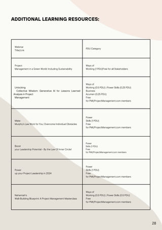 Webinar
Title/Link
PDU Category
Project
Management in a Green World: Including Sustainability
Ways of
Working (1 PDU)Free for all Stakeholders
Unlocking
Collective Wisdom: Generative AI for Lessons Learned
Analysis in Project
Management
Ways of
Working (0.5 PDU) | Power Skills (0.25 PDU)
Business
Acumen (0.25 PDU)
Free
for PMI/ProjectManagement.com members
Make
Murphy’s Law Work for You: Overcome Individual Obstacles
Power
Skills (1 PDU)
Free
for PMI/ProjectManagement.com members
Boost
your Leadership Potential - By the Law Of Inner Circle!
Power
Skills (1 PDU)
Free
for PMI/ProjectManagement.com members
Power
up your Project Leadership in 2024
Power
Skills (1 PDU)
Free
for PMI/ProjectManagement.com members
Nehemiah's
Wall-Building Blueprint: A Project Management Masterclass
Ways of
Working (0.5 PDU) | Power Skills (0.5 PDU)
Free
for PMI/ProjectManagement.com members
ADDITIONAL LEARNING RESOURCES:
28
 