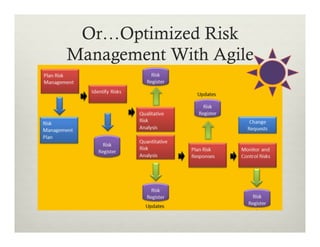 Or…Optimized Risk
Management With Agile

 
