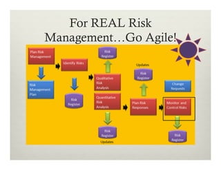 For REAL Risk
Management…Go Agile!

 