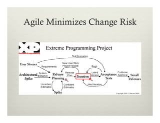 Agile Minimizes Change Risk

 