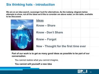 10
Ideas
Know – Share
Know - Don’t Share
Knew – Forgot
New - Thought for the first time ever
Part of our work is to get as many good ideas as possible to be part of our
conversation.
• You cannot realize what you cannot imagine.
• You cannot will yourself a new idea
We are on an idea search, scavenger hunt for alternatives. As the iceberg- diagram below
attempts to show, not all the ideas we’d like to consider are above water, on the table, available
to be discussed.
Six thinking hats - introduction
 