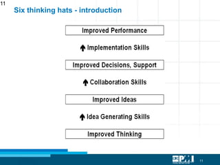 11
11
Six thinking hats - introduction
 
