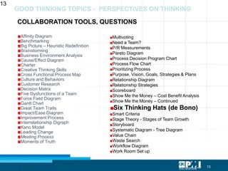 13
Affinity Diagram
Benchmarking
Big Picture – Heuristic Redefinition
Brainstorming
Business Environment Analysis
Cause/Effect Diagram
Charter
Creative Thinking Skills
Cross Functional Process Map
Culture and Behaviors
Customer Research
Decision Matrix
Five Dysfunctions of a Team
Force Field Diagram
Gantt Chart
Great Team Traits
Impact/Ease Diagram
Improvement Process
Interrelationship Digraph
Kano Model
Leading Change
Meeting Process
Moments of Truth
Multivoting
Need a Team?
P/R Measurements
Pareto Diagram
Process Decision Program Chart
Process Flow Chart
Prioritizing Process
Purpose, Vision, Goals, Strategies & Plans
Relationship Diagram
Relationship Strategies
Scoreboard
Show Me the Money – Cost Benefit Analysis
Show Me the Money – Continued
Six Thinking Hats (de Bono)
Smart Criteria
Stage Theory - Stages of Team Growth
Storyboard
Systematic Diagram - Tree Diagram
Value Chain
Waste Search
Workflow Diagram
Work Room Set up
GOOD THINKING TOPICS - PERSPECTIVES ON THINKING
COLLABORATION TOOLS, QUESTIONS
13
 