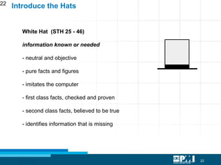 22
22
White Hat (STH 25 - 46)
information known or needed
- neutral and objective
- pure facts and figures
- imitates the computer
- first class facts, checked and proven
- second class facts, believed to be true
- identifies information that is missing
Introduce the Hats
 