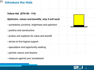 23
23
Yellow Hat (STH 89 - 114)
Optimism, values and benefits, why it will work
- symbolizes sunshine, brightness and optimism
- positive and constructive
- probes and explores for value and benefit
- strives to find logical support
- speculative and opportunity seeking
- permits visions and dreams
- measure against your scoreboard
Introduce the Hats
 