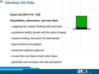 25
25
Green Hat (STH 115 - 144)
Possibilities, alternatives, and new ideas
- supported by Lateral Thinking skills and tools
- symbolizes fertility, growth and the value of seeds
- creative thinking, the search for alternatives
- does not have to be logical
- movement replaces judgment
- moves from one idea to reach other ideas
- generates new concepts and new perceptions
Introduce the Hats
 