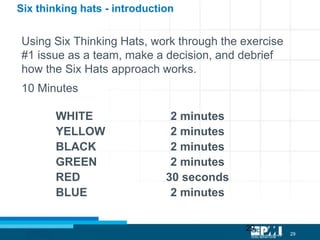 29
29
Using Six Thinking Hats, work through the exercise
#1 issue as a team, make a decision, and debrief
how the Six Hats approach works.
10 Minutes
WHITE 2 minutes
YELLOW 2 minutes
BLACK 2 minutes
GREEN 2 minutes
RED 30 seconds
BLUE 2 minutes
Six thinking hats - introduction
 