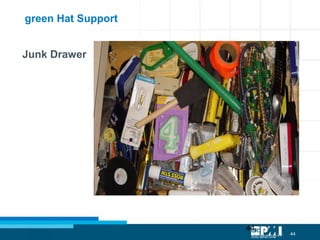 44
44
Junk Drawer
green Hat Support
 