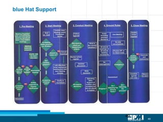 49
49
blue Hat Support
 