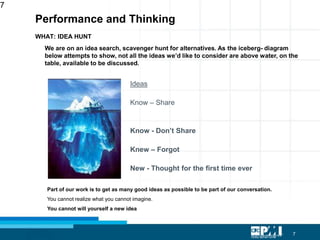 7
7
Ideas
Know – Share
Know - Don’t Share
Knew – Forgot
New - Thought for the first time ever
Performance and Thinking
WHAT: IDEA HUNT
Part of our work is to get as many good ideas as possible to be part of our conversation.
You cannot realize what you cannot imagine.
You cannot will yourself a new idea
We are on an idea search, scavenger hunt for alternatives. As the iceberg- diagram
below attempts to show, not all the ideas we’d like to consider are above water, on the
table, available to be discussed.
 