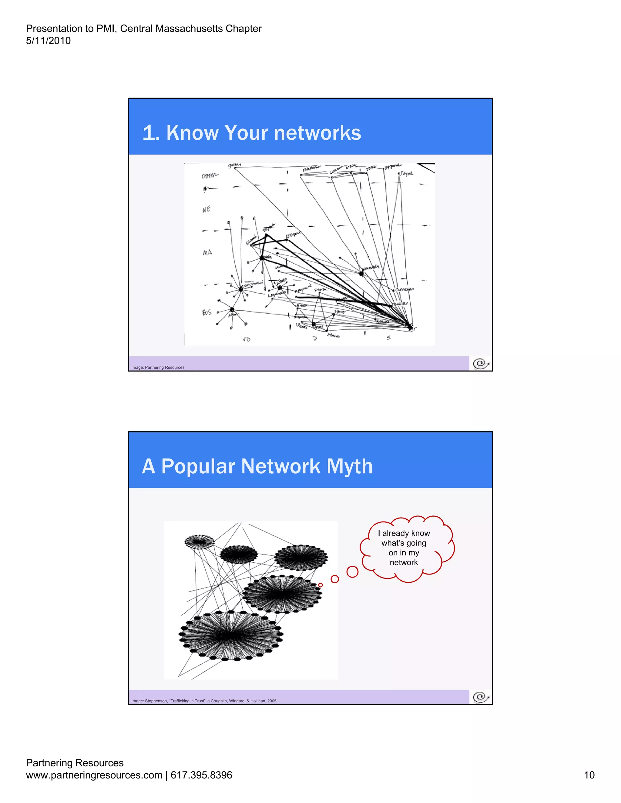 Presentation to PMI, Central Massachusetts Chapter
5/11/2010




                           1. Know Your networks




                       19
                      Image: Partnering Resources.




                           A Popular Network Myth

                                                                                                         I already know
                                                                                                           what’s going
                                                                                                             on in my
                                                                                                             network




                       20
                      Image: Stephenson, “Trafficking in Trust” in Coughlin, Wingard, & Hollihan, 2005




Partnering Resources
www.partneringresources.com | 617.395.8396                                                                                10
 