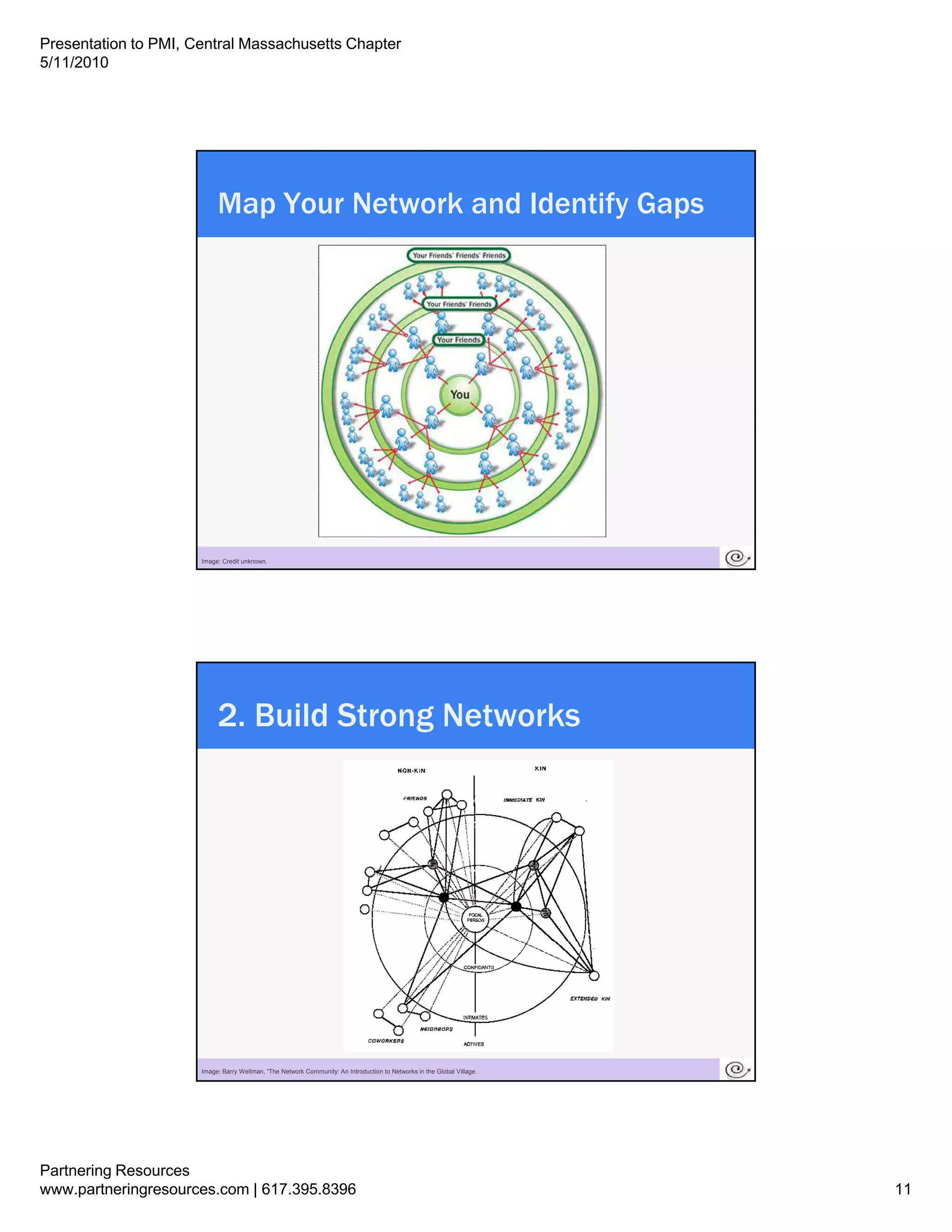 Presentation to PMI, Central Massachusetts Chapter
5/11/2010




                           Map Your Network and Identify Gaps




                       21
                      Image: Credit unknown.




                           2. Build Strong Networks




                       22
                      Image: Barry Wellman, “The Network Community: An Introduction to Networks in the Global Village.




Partnering Resources
www.partneringresources.com | 617.395.8396                                                                               11
 