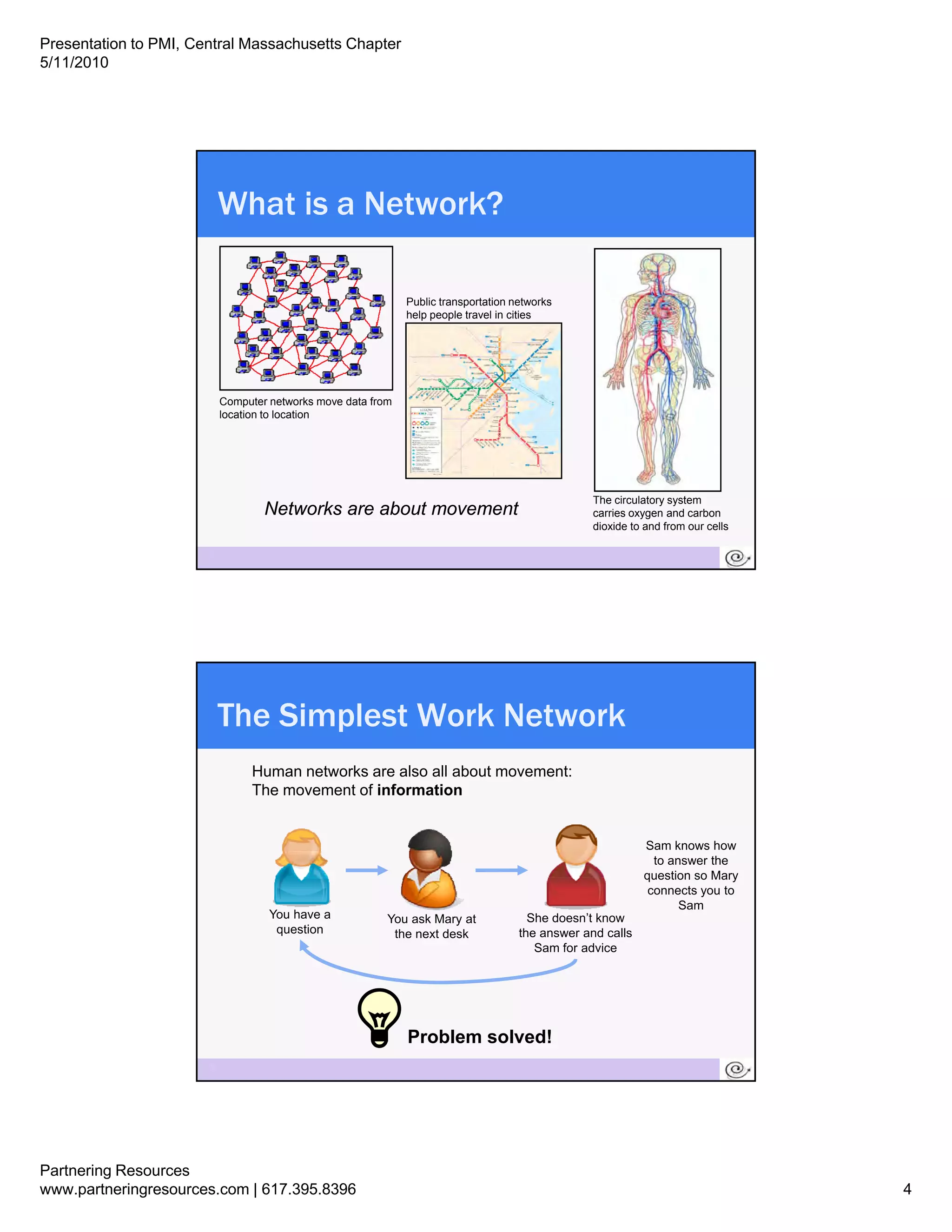 Presentation to PMI, Central Massachusetts Chapter
5/11/2010




                           What is a Network?

                                                              Public transportation networks
                                                              help people travel in cities




                           Computer networks move data from
                           location to location




                                                                                                  The circulatory system
                                   Networks are about movement                                    carries oxygen and carbon
                                                                                                  dioxide to and from our cells

                       7




                           The Simplest Work Network
                                 Human networks are also all about movement:
                                 The movement of information


                                                                                                            Sam knows how
                                                                                                              to answer the
                                                                                                            question so Mary
                                                                                                             connects you to
                                                                                                                   Sam
                                    You have a            You ask Mary at              She doesn’t know
                                     question              the next desk             the answer and calls
                                                                                        Sam for advice




                                                              Problem solved!
                       8




Partnering Resources
www.partneringresources.com | 617.395.8396                                                                                        4
 