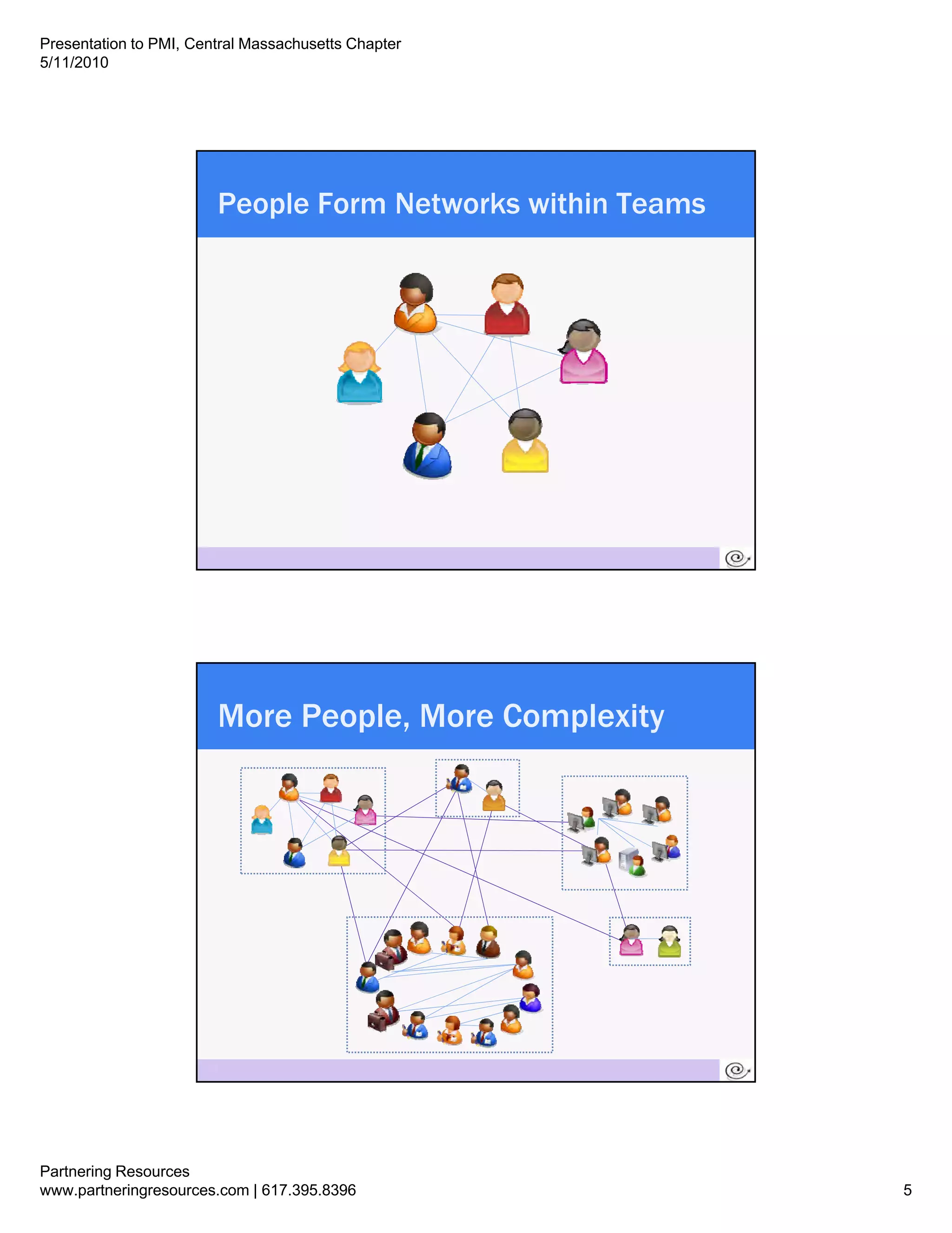 Presentation to PMI, Central Massachusetts Chapter
5/11/2010




                           People Form Networks within Teams




                       9




                           More People, More Complexity




                       10




Partnering Resources
www.partneringresources.com | 617.395.8396                     5
 