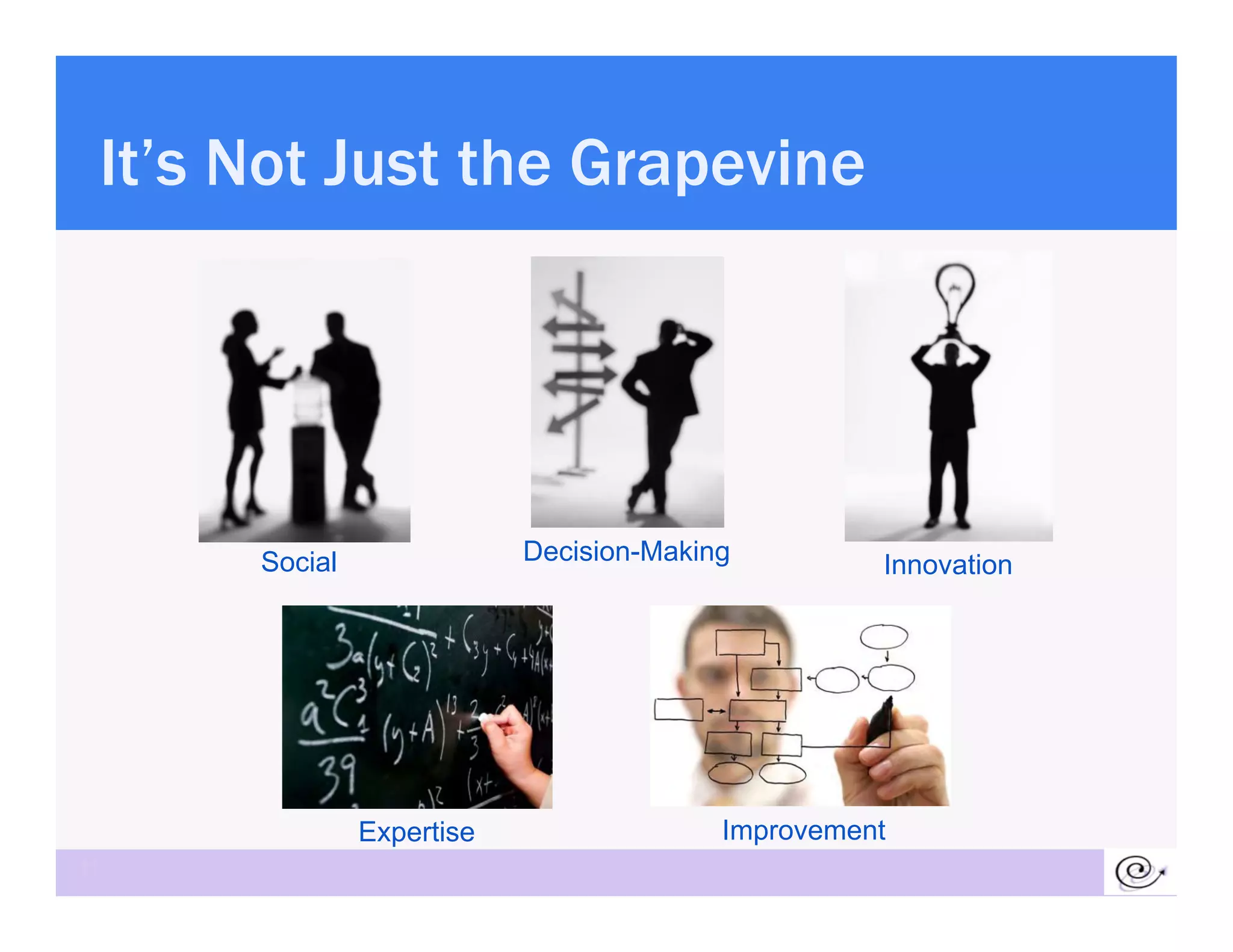 It s
 It’s Not Just the Grapevine




      Social               Decision-Making         Innovation




               Expertise                 Improvement
11
 