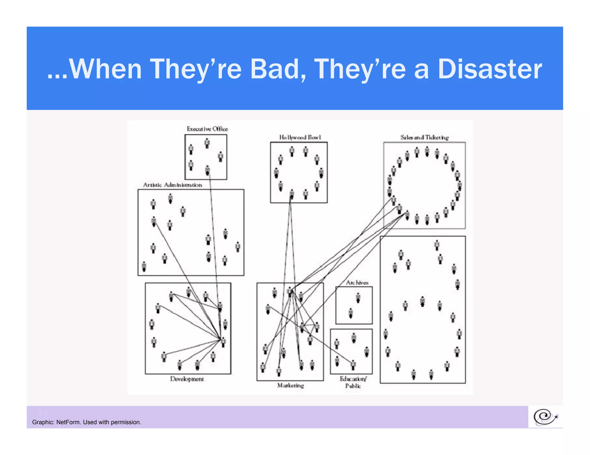 …When They’re Bad, They’re a Disaster




 13
Graphic: NetForm. Used with permission.
 