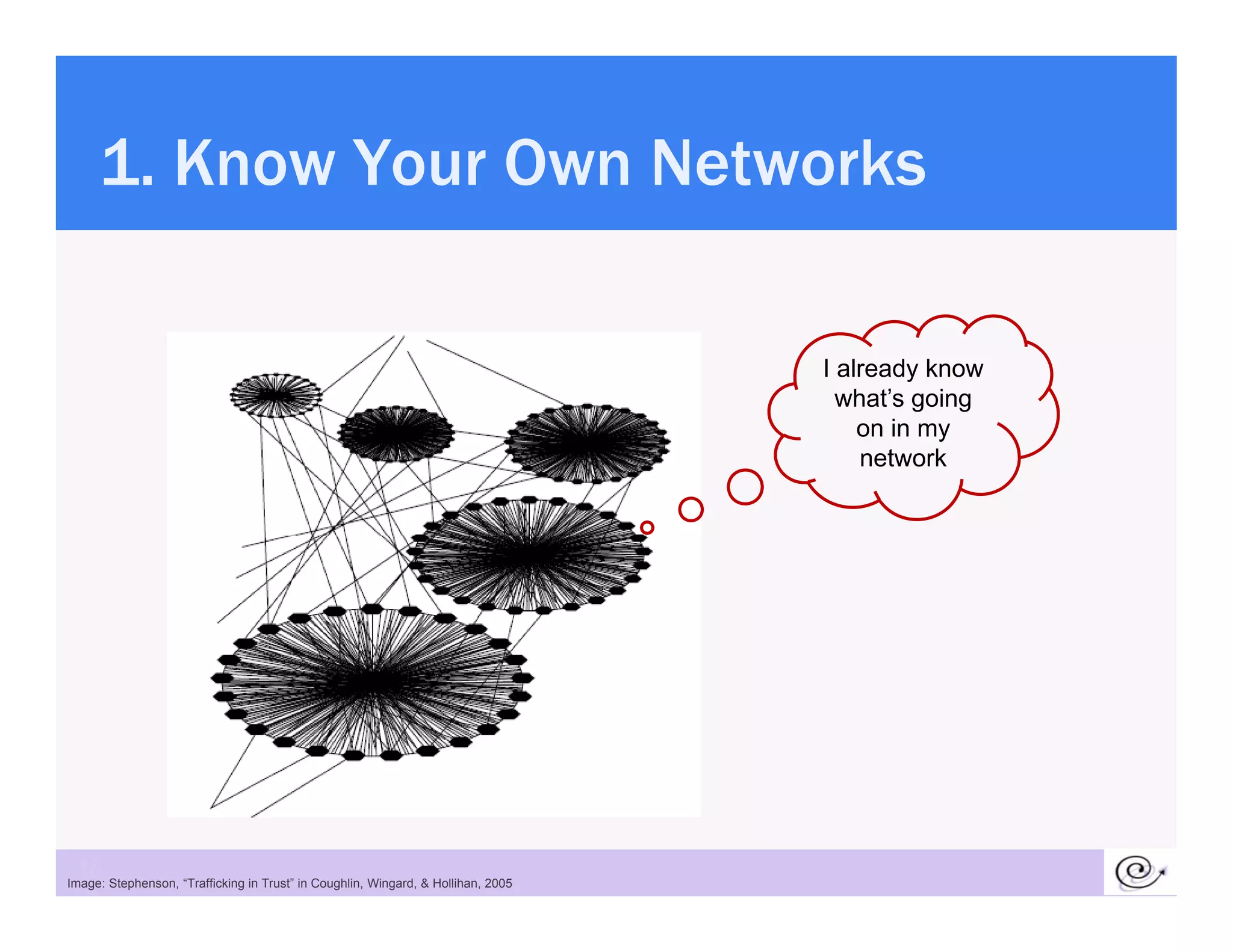 1.
     1 Know Your Own Networks

                                                                                   I already know
                                                                                     what’s going
                                                                                       on in my
                                                                                       network




 18
Image: Stephenson, “Trafficking in Trust” in Coughlin, Wingard, & Hollihan, 2005
 