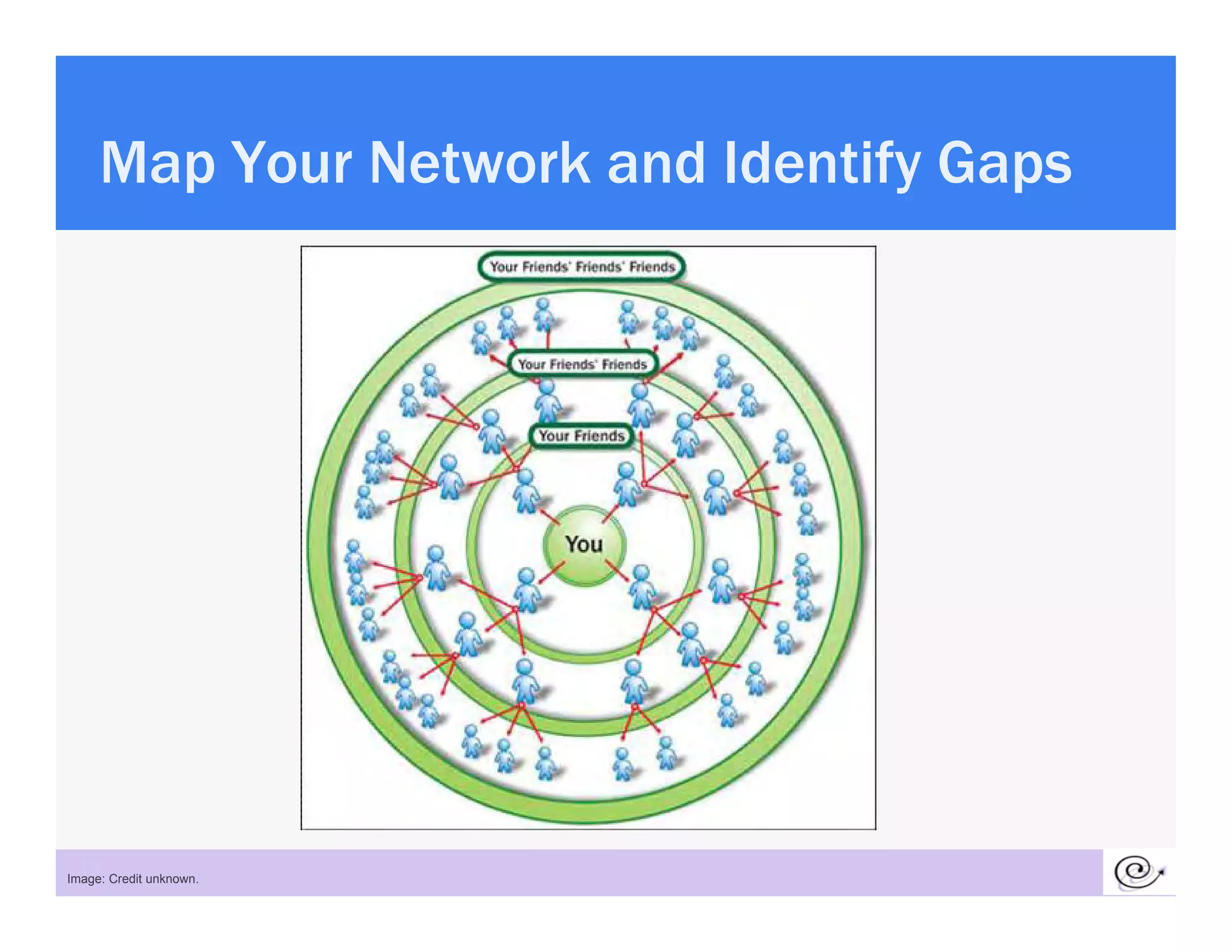 Map Your Network and Identify Gaps




 19
Image: Credit unknown.
 