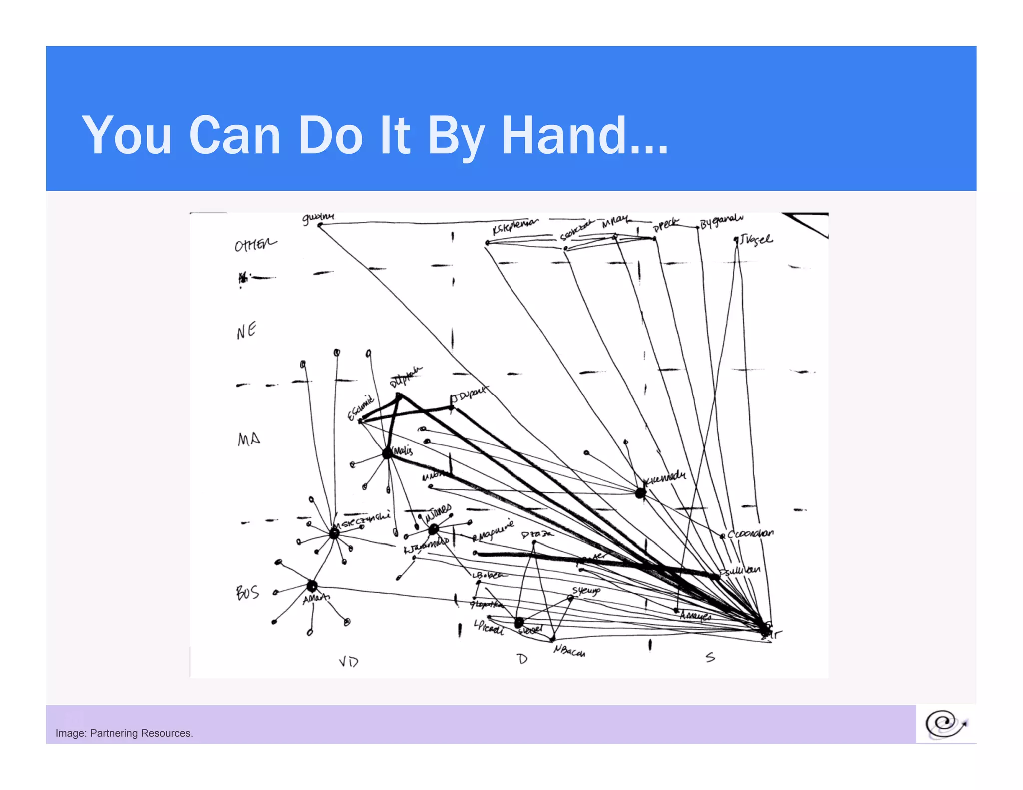 You Can Do It By Hand
                      Hand…




 20
Image: Partnering Resources.
 