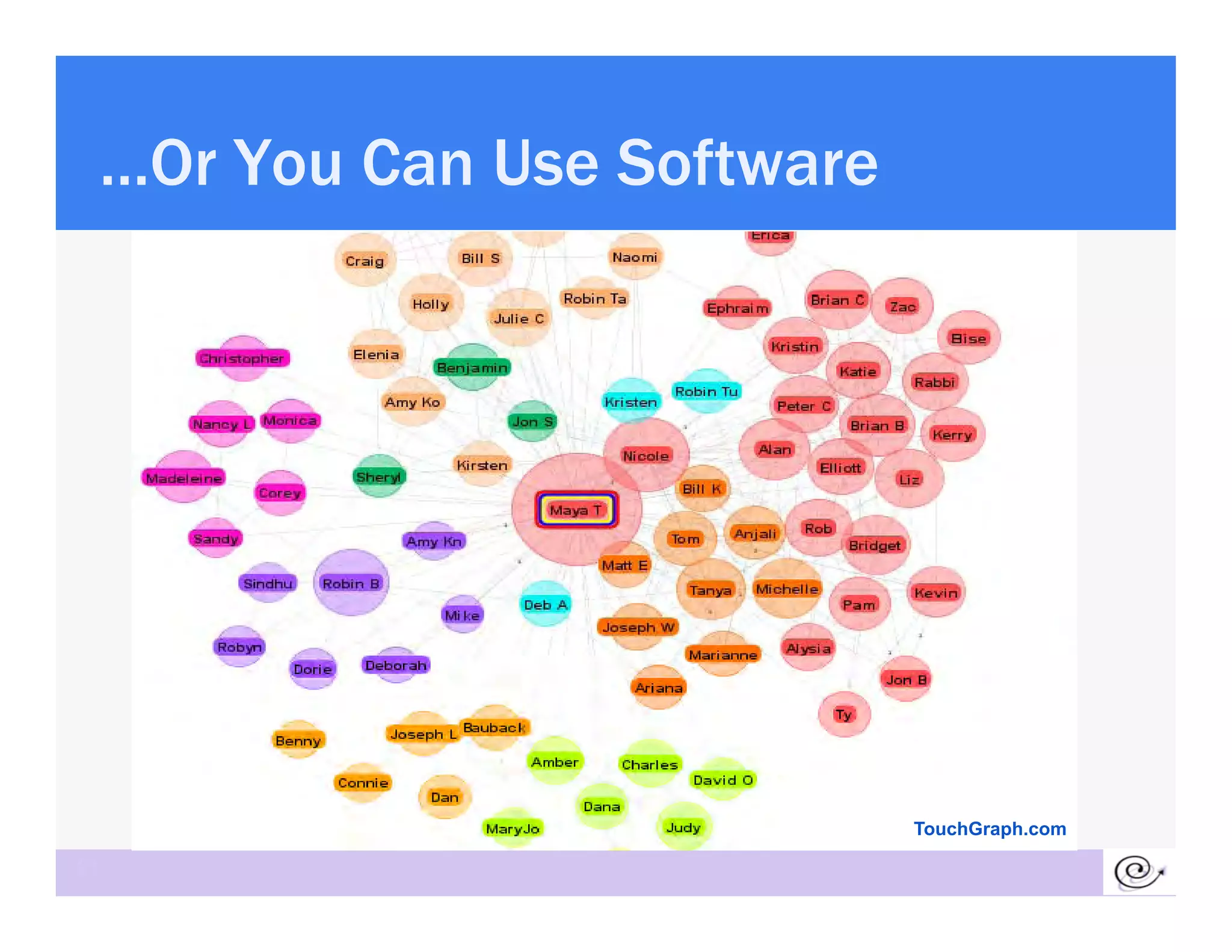 …Or You Can Use Software
  Or




                            TouchGraph.com

21
 