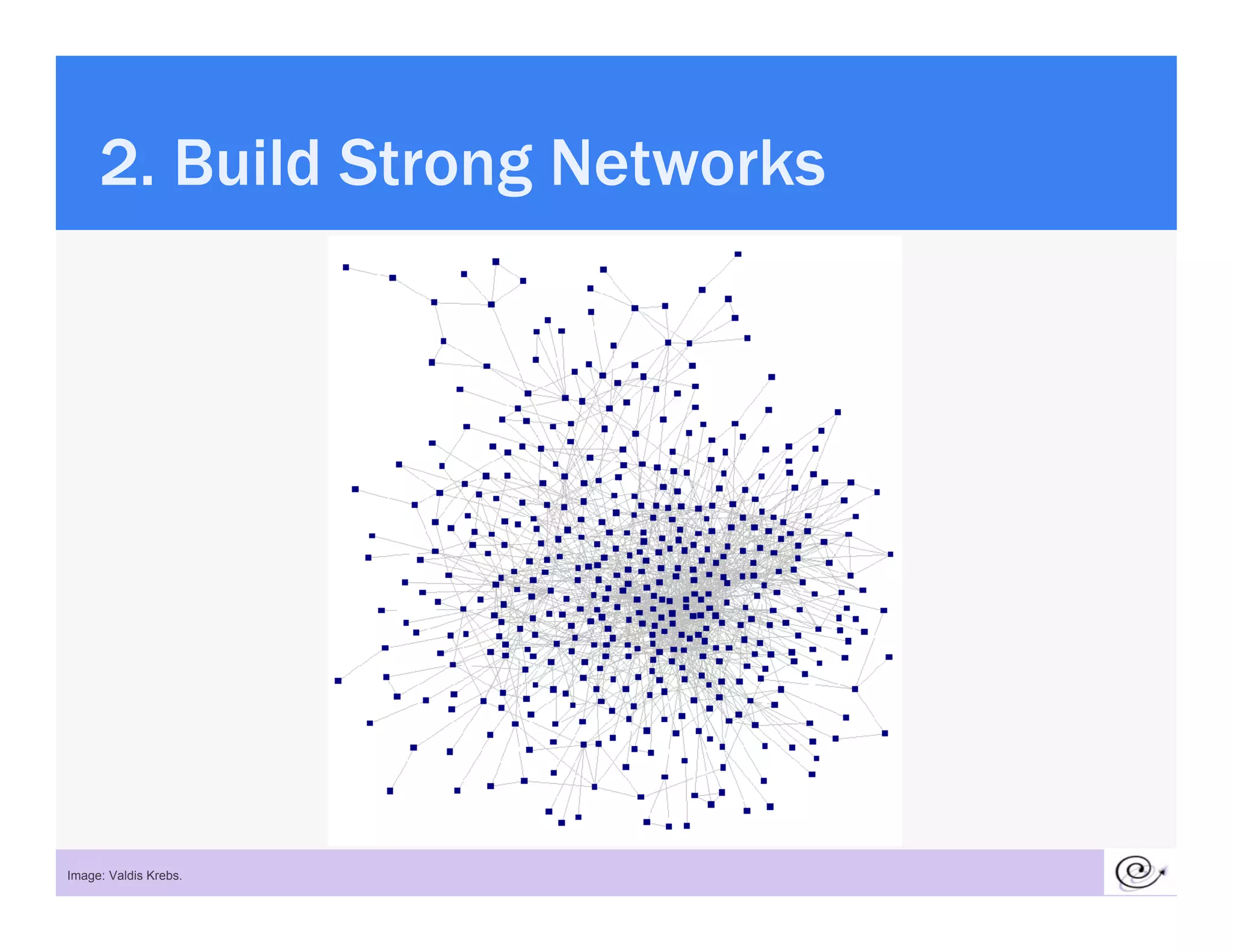 2.
     2 Build Strong Networks




 22
Image: Valdis Krebs.
 