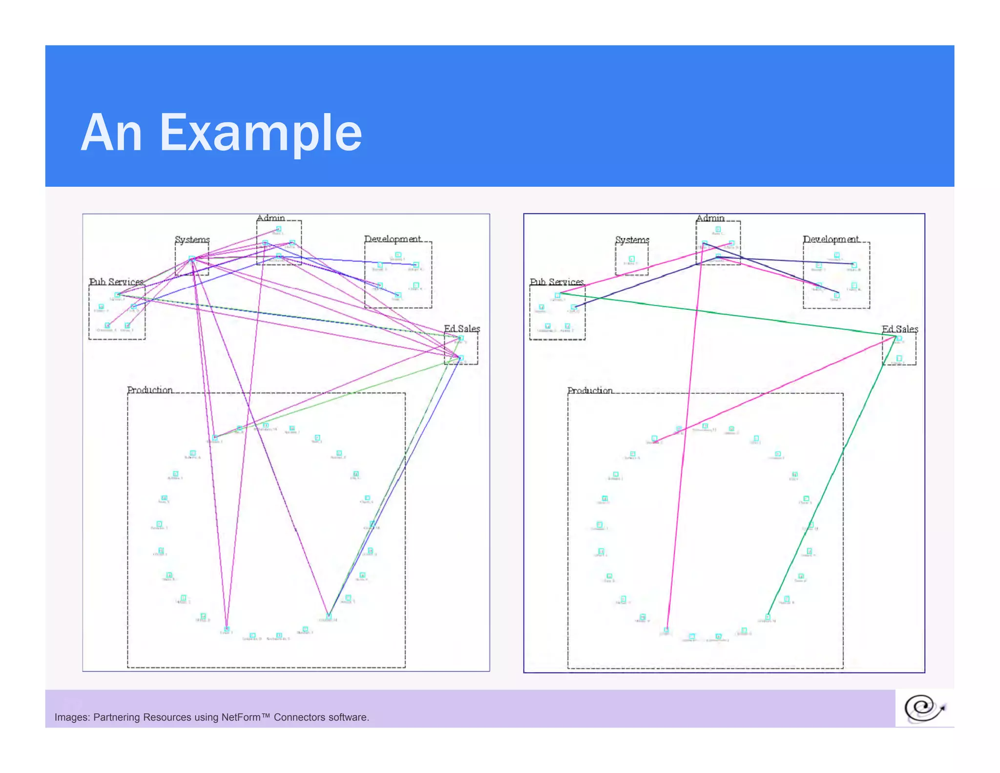 An Example




 29
Images: Partnering Resources using NetForm™ Connectors software.
 