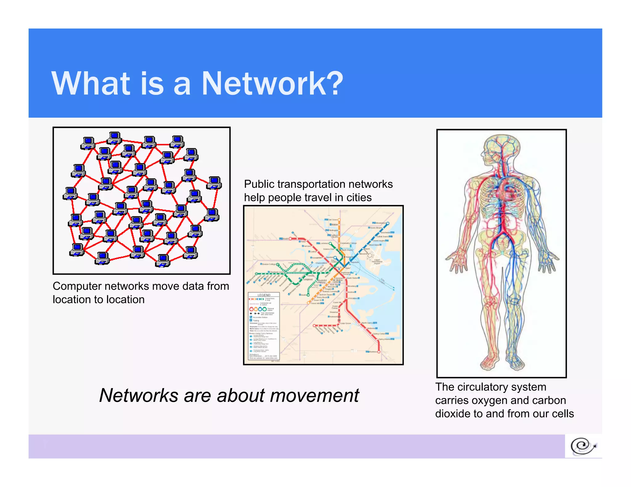 What is a Network?

                                       Public transportation networks
                                       help people travel in cities




    Computer networks move data from
    location to location




                                                                        The circulatory system
            Networks are about movement                                 carries oxygen and carbon
                                                                            i             d    b
                                                                        dioxide to and from our cells

7
 