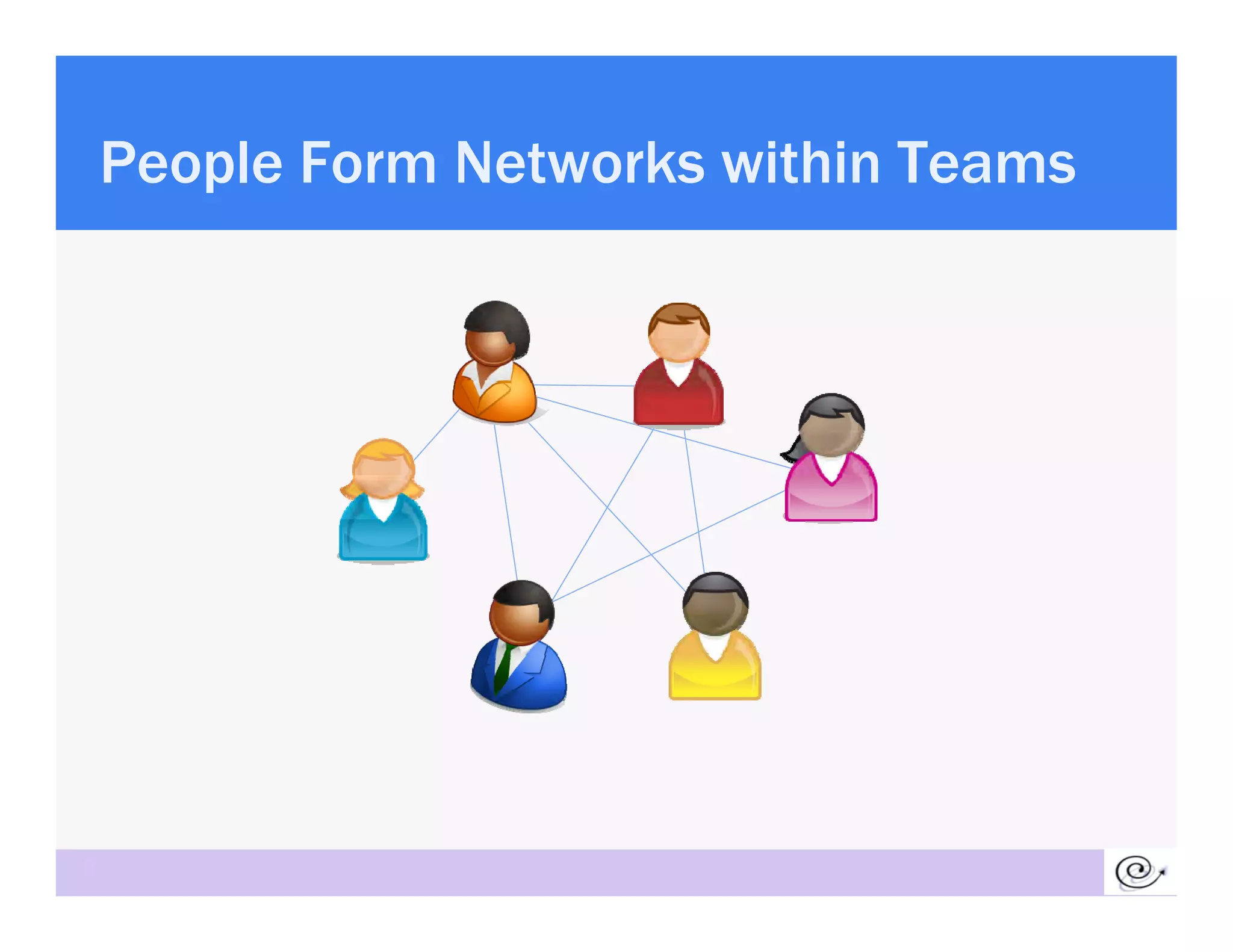 People Form Networks within Teams




9
 