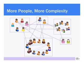 More People, More Complexity
      People




10
 
