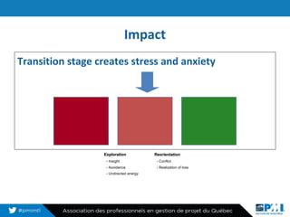 Project Managers as instrument of change (change agents in action) | PPT