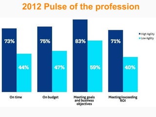 2012 Pulse of the profession
 
