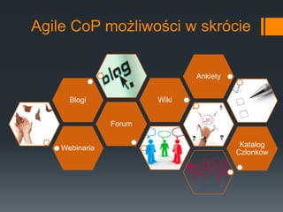 Agile CoP możliwości w skrócie


                               Ankiety


      Blogi             Wiki


                Forum


    Webinaria                             Katalog
                                         Członków
 
