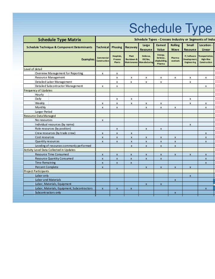 Presentation Classification Of Schedule Types