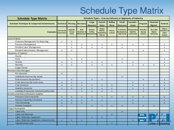 p ppt example chart Raf Componentsr Rev Schedule Ppt 2011 Pmicos p ppt example chart Raf Componentsr Rev Schedule Ppt 2011 Pmicos
