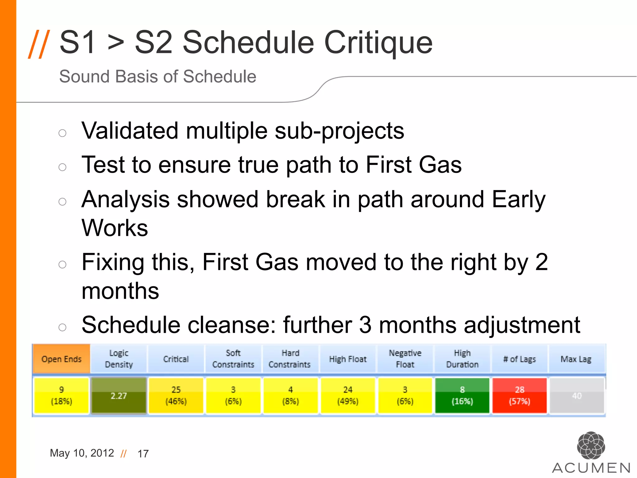 // S1 > S2 Schedule Critique
  Sound Basis of Schedule


  ◦    Validated multiple sub-projects
  ◦    Test to ensure true path to First Gas
  ◦    Analysis showed break in path around Early
       Works
  ◦    Fixing this, First Gas moved to the right by 2
       months
  ◦    Schedule cleanse: further 3 months adjustment




 May 10, 2012 //   17
 