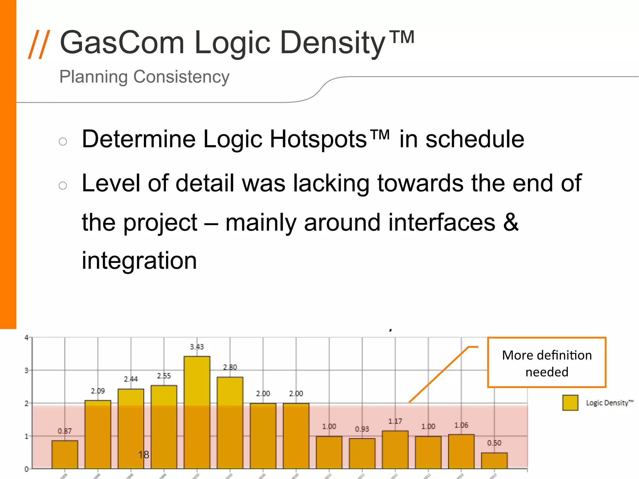 // GasCom Logic Density™
 Planning Consistency


 ◦    Determine Logic Hotspots™ in schedule
 ◦    Level of detail was lacking towards the end of
      the project – mainly around interfaces &
      integration


                                            More	
  deﬁni>on	
  
                                               needed	
  




        May 10, 2012
         // 18
 
