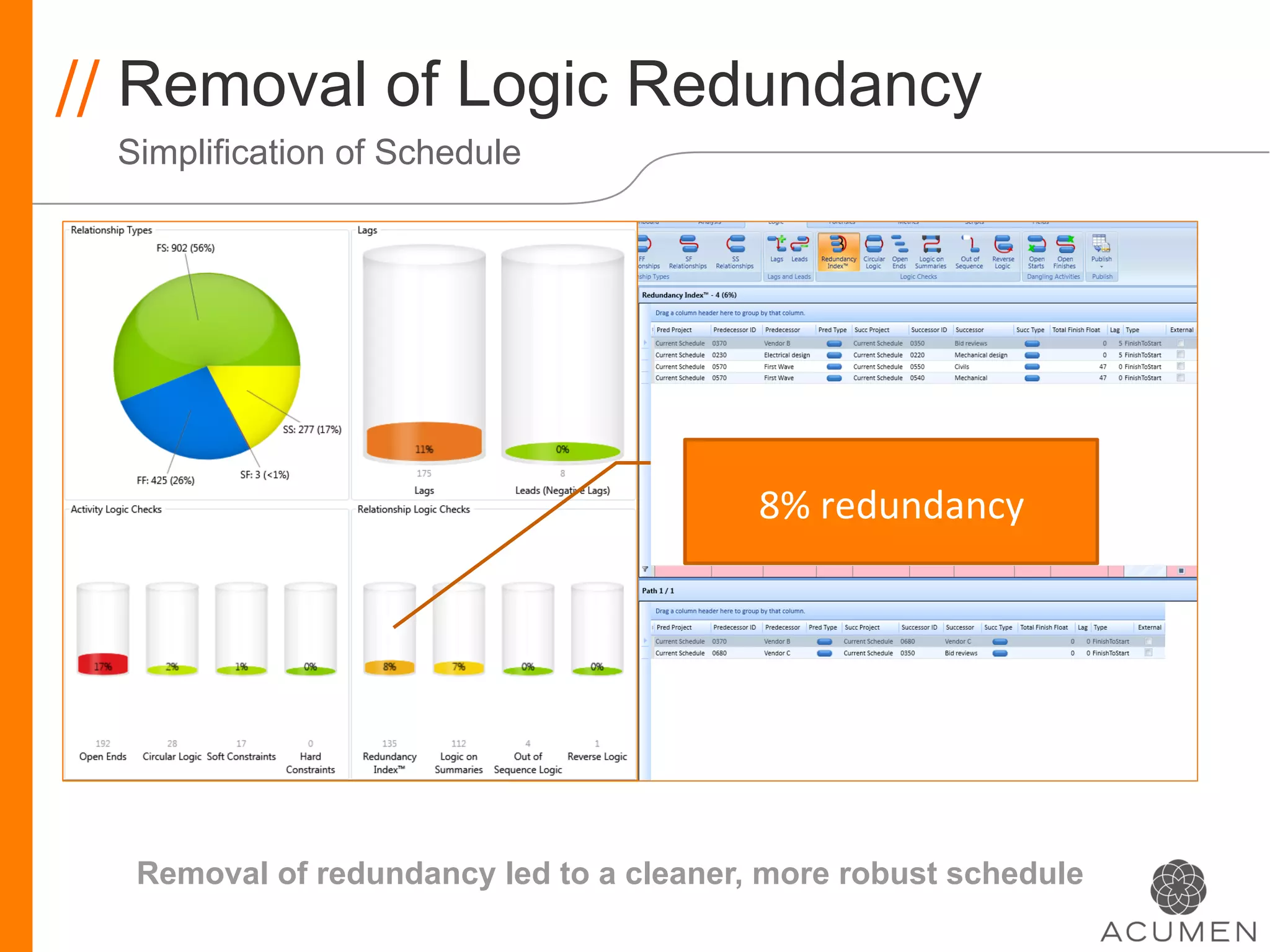 // Removal of Logic Redundancy
 Simplification of Schedule




                                         8%	
  redundancy	
  




  Removal of redundancy led to a cleaner, more robust schedule
        //
 