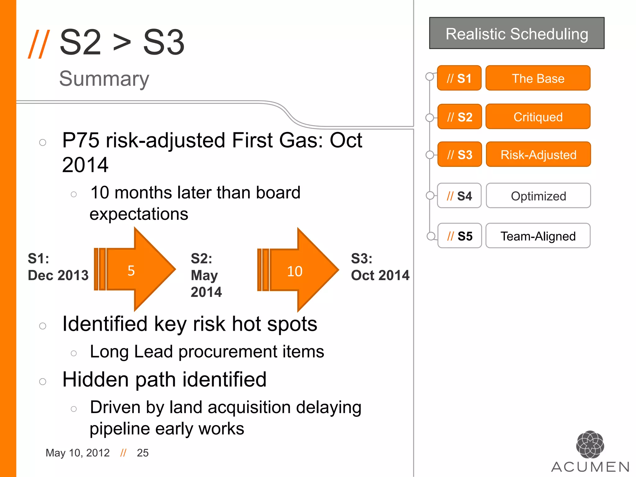 // S2 > S3                                                Realistic Scheduling

      Summary                                             // S1    The Base


                                                          // S2     Critiqued

 ◦    P75 risk-adjusted First Gas: Oct
                                                          // S3   Risk-Adjusted
      2014
      ◦    10 months later than board                     // S4    Optimized
           expectations
                                                          // S5   Team-Aligned
S1:                            S2:             S3:
Dec 2013              5	
      May    10	
     Oct 2014
                               2014

 ◦    Identified key risk hot spots
      ◦    Long Lead procurement items
 ◦    Hidden path identified
      ◦    Driven by land acquisition delaying
           pipeline early works
  May 10, 2012   //       25
 