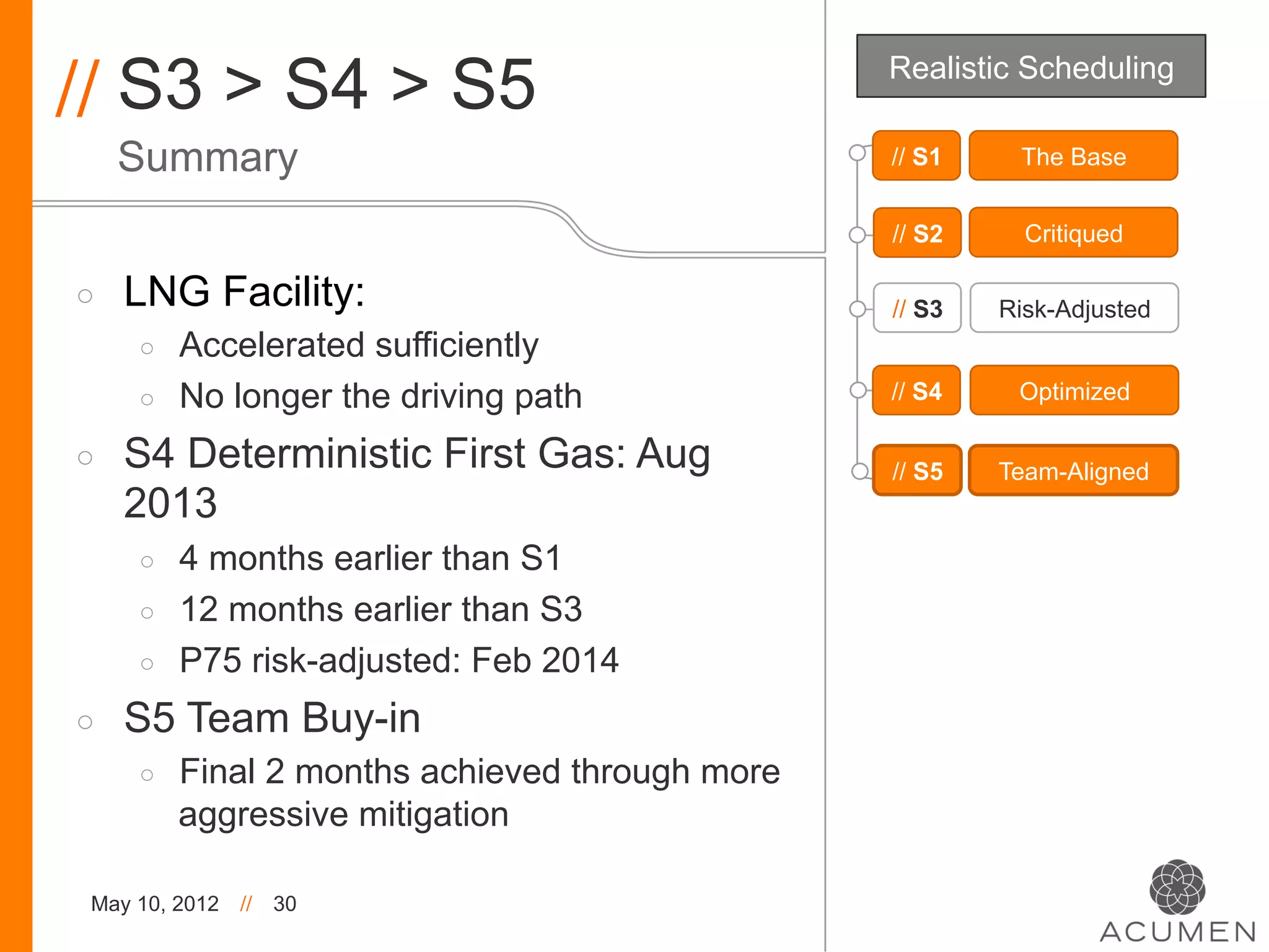 // S3 > S4 > S5                                  Realistic Scheduling

     Summary                                     // S1    The Base


                                                 // S2     Critiqued

◦    LNG Facility:                               // S3   Risk-Adjusted
     ◦    Accelerated sufficiently
     ◦    No longer the driving path             // S4    Optimized

◦    S4 Deterministic First Gas: Aug             // S5   Team-Aligned
     2013
     ◦    4 months earlier than S1
     ◦    12 months earlier than S3
     ◦    P75 risk-adjusted: Feb 2014
◦    S5 Team Buy-in
     ◦    Final 2 months achieved through more
          aggressive mitigation

 May 10, 2012   //   30
 
