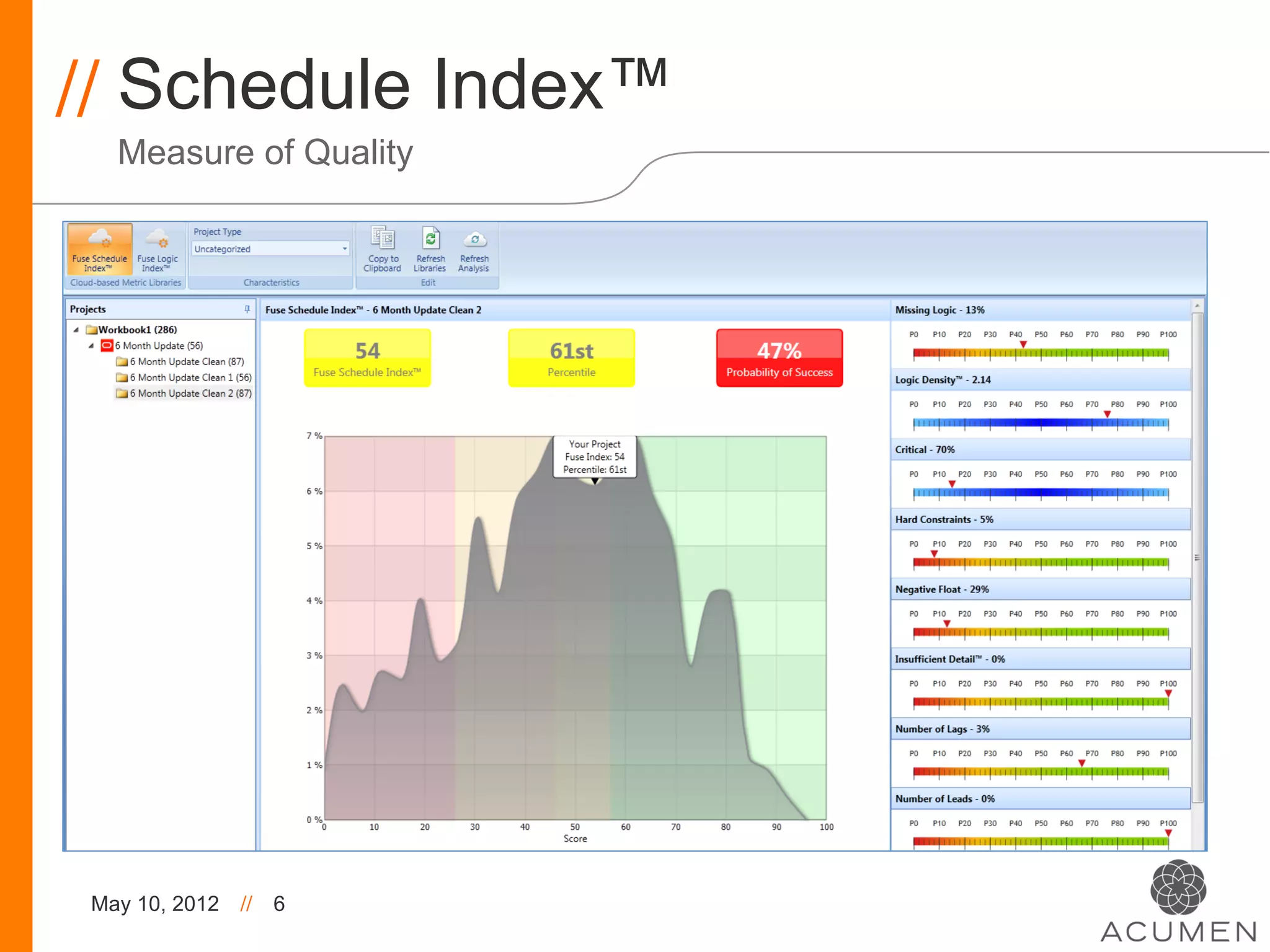 // Schedule Index™
   Measure of Quality




 May 10, 2012   //   6
 