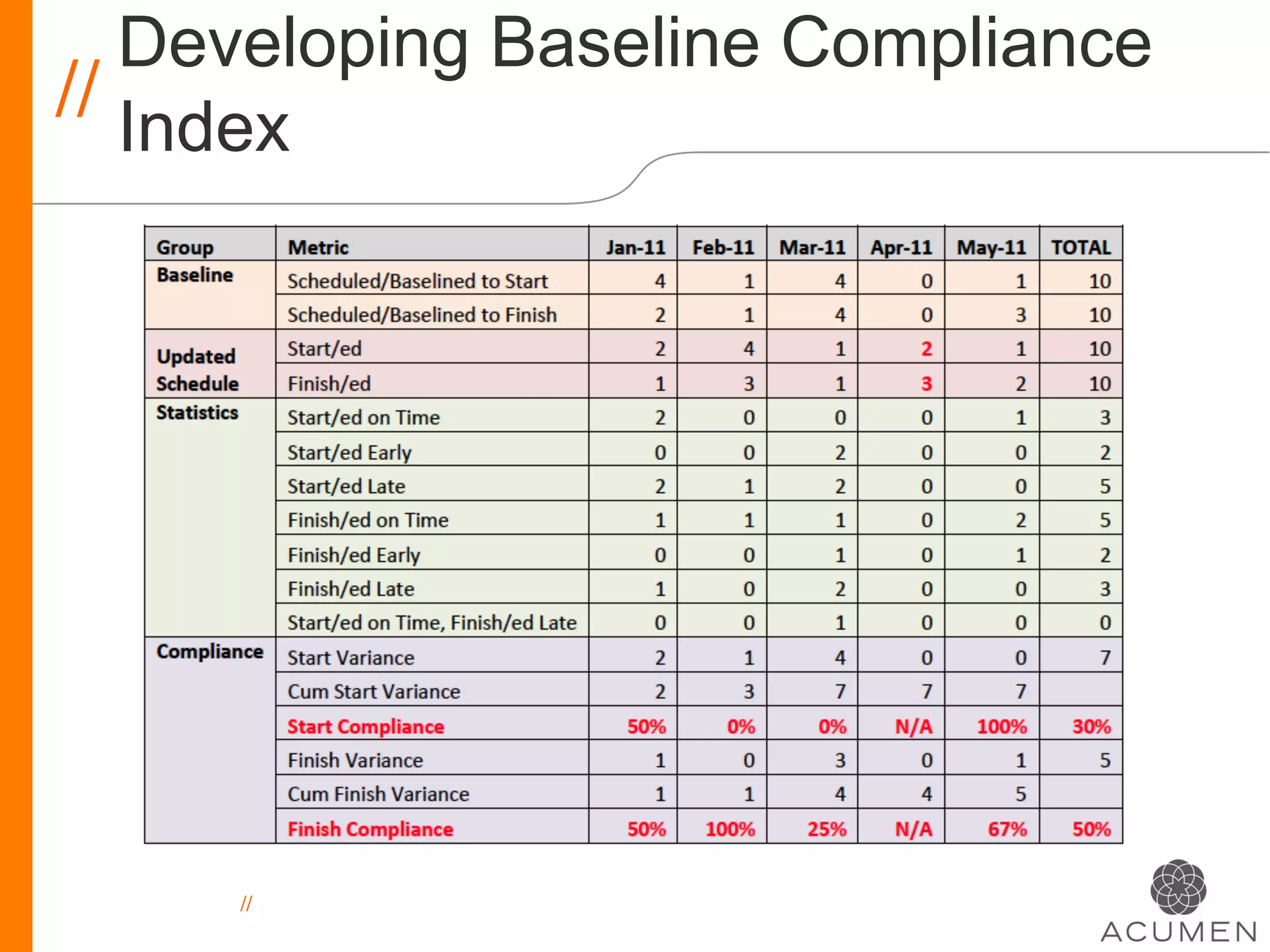 Developing Baseline Compliance
// Index




     //
 