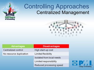 Controlling Approaches Centralized Management 